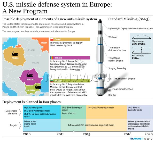 U.S. missile defense system in Europe: A new program - Sputnik International