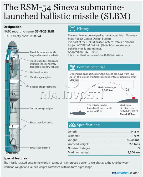 The RSM-54 Sineva submarine-launched ballistic missile (SLBM) - Sputnik International
