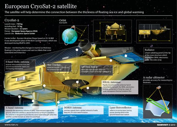 European CryoSat-2 Satellite - Sputnik International