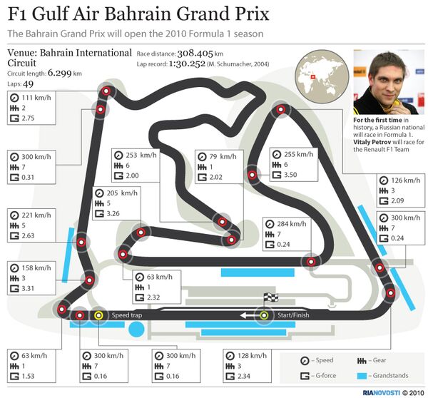F1 Gulf Air Bahrain Grand Prix - Sputnik International
