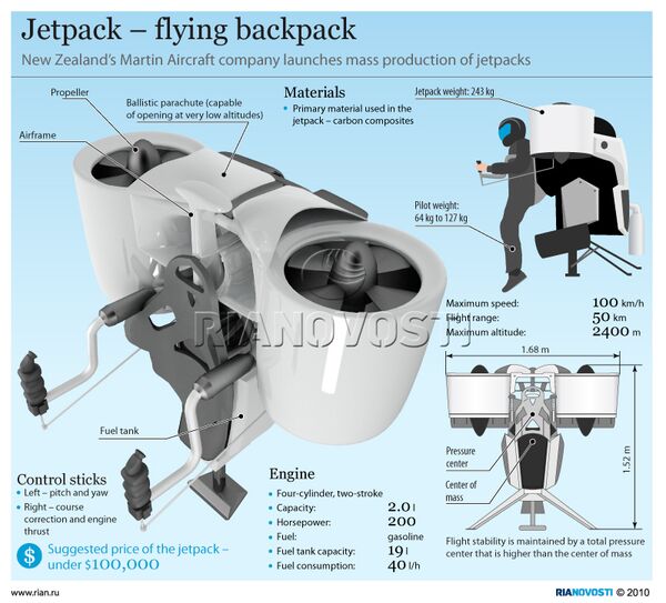 Jetpack - Sputnik International
