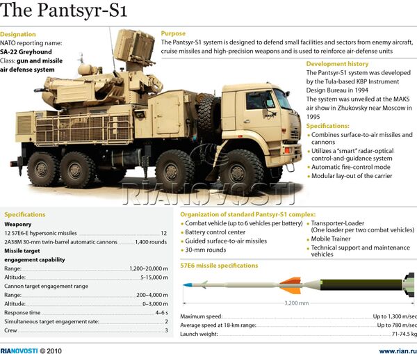 The Pantsyr-S1 mobile short-range gun and missile air defense system - Sputnik International
