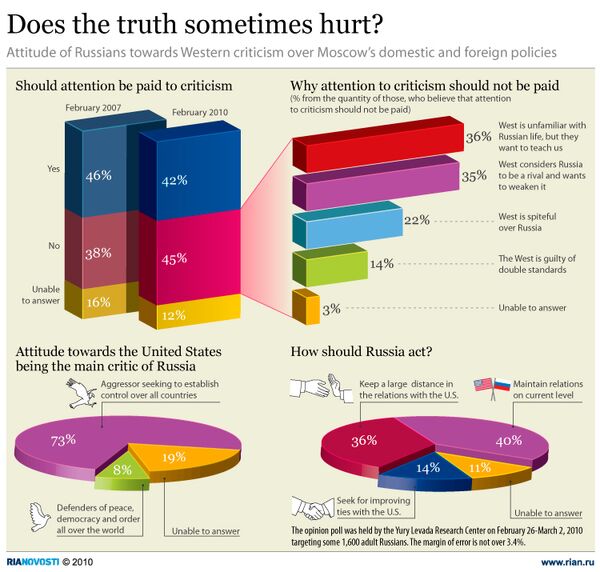 Does the truth sometimes hurt? - Sputnik International