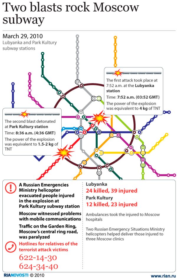Two blasts rock Moscow subway - Sputnik International