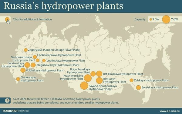 Russia's hydropower plants - Sputnik International