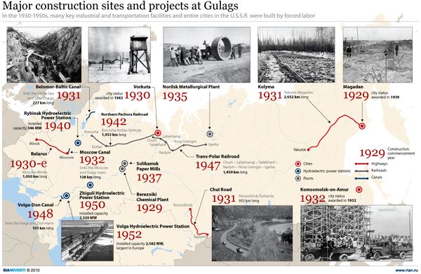 Major construction sites and projects at Gulags - Sputnik International