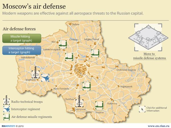 Moscow’s air defense - Sputnik International