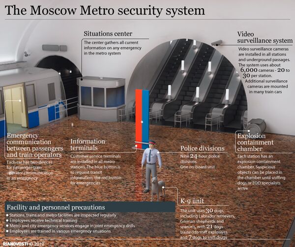 The Moscow Metro security system - Sputnik International