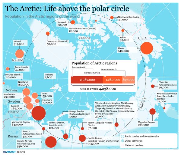 The Arctic: Life above the polar circle - Sputnik International