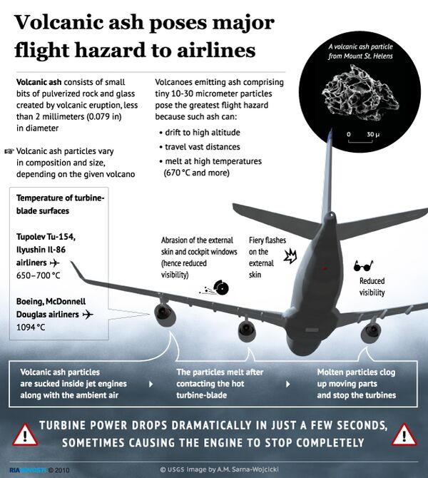 Volcanic ash poses major flight hazard to airlines  - Sputnik International