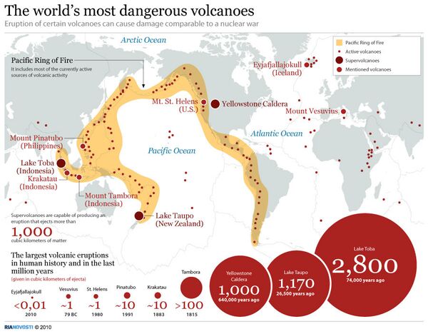 The world's most dangerous volcanoes - Sputnik International