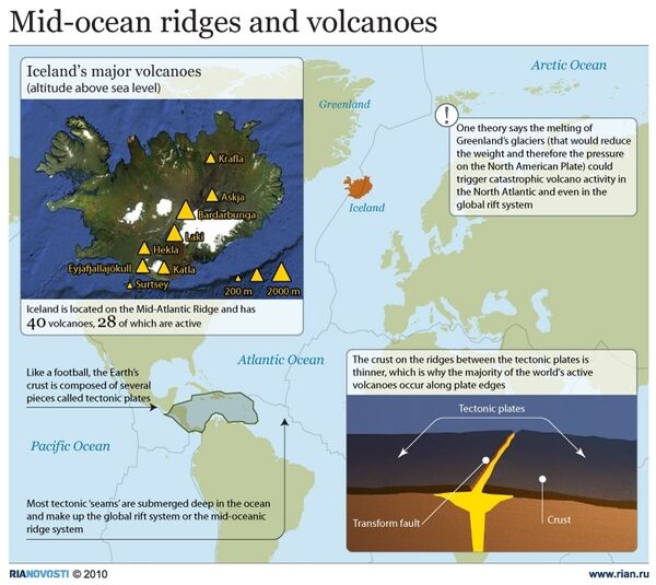 Mid-ocean ridges and volcanoes - Sputnik International