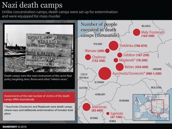 Nazi death camps - Sputnik International