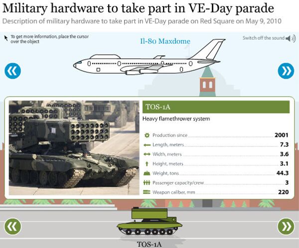 Military hardware to take part in VE-Day parade - Sputnik International