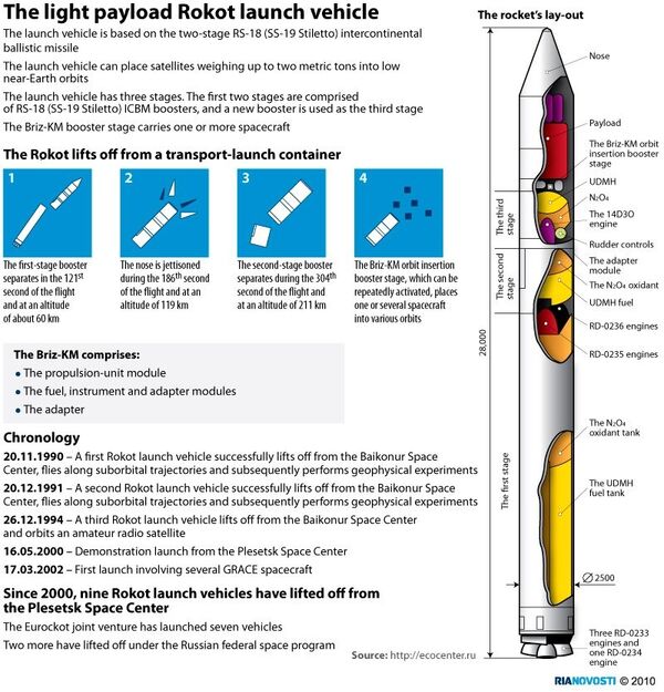 The light payload Rokot launch vehicle - Sputnik International