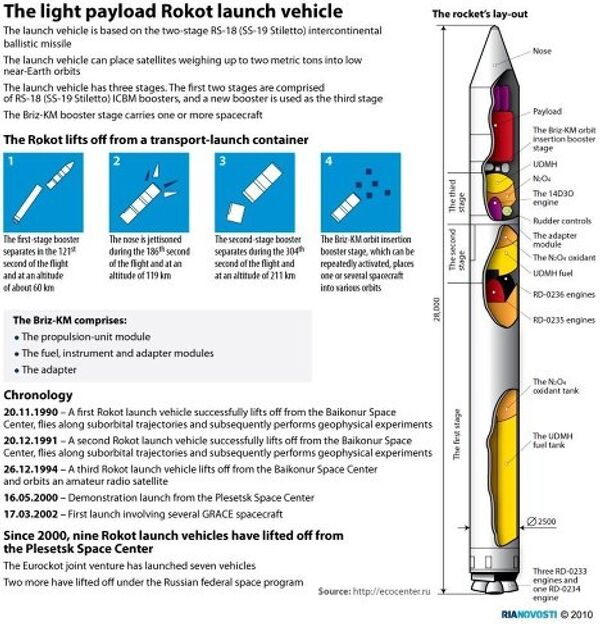 The light payload Rokot launch vehicle The light payload Rokot launch vehicle - Sputnik International