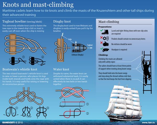 Knots and mast-climbing - Sputnik International