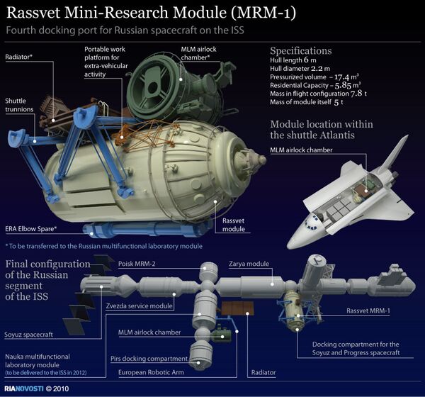 Rassvet Mini-Research Module (MRM-1) - Sputnik International