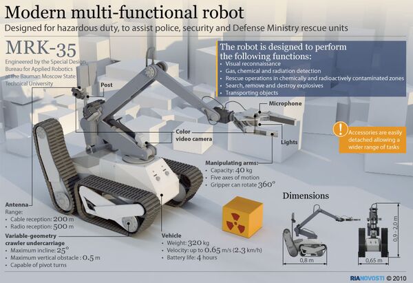 Modern multi-functional robot - Sputnik International