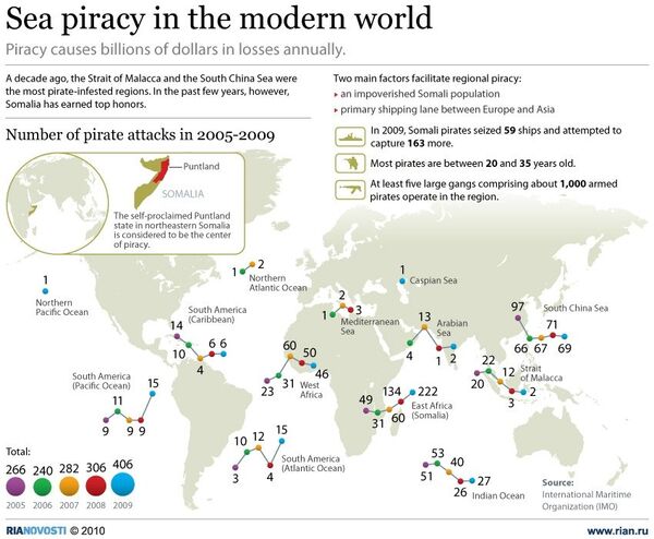 Sea piracy in  the modern world - Sputnik International