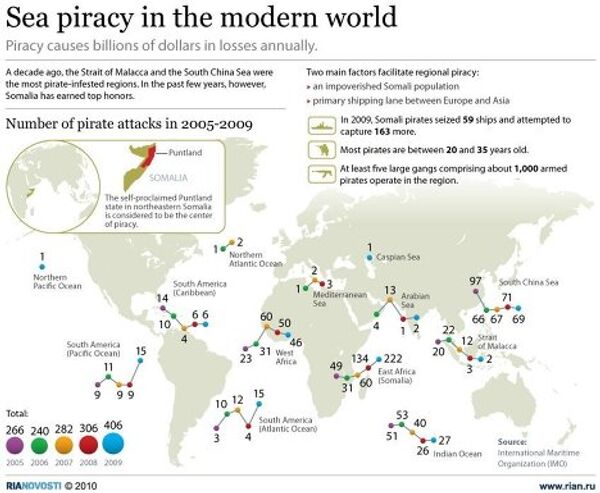 Sea piracy in  the modern world - Sputnik International