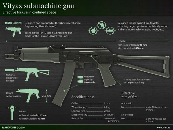Vityaz submachine gun - Sputnik International
