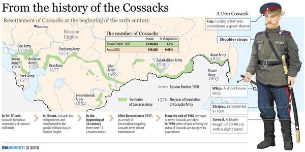 From the history of the Cossacks - Sputnik International