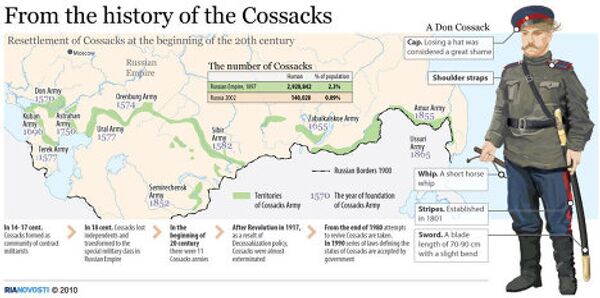 From the history of the Cossacks - Sputnik International