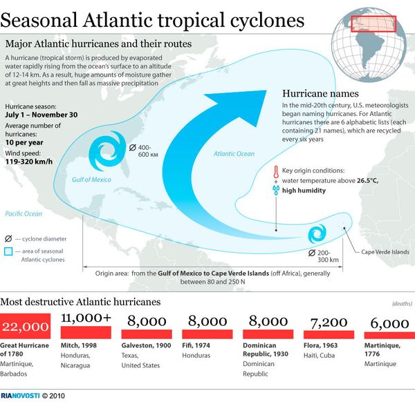 Seasonal Atlantic tropical cyclones  - Sputnik International
