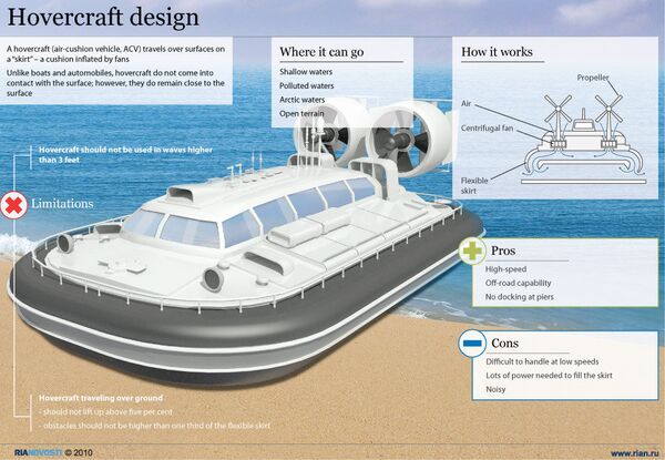 Hovercraft design - Sputnik International