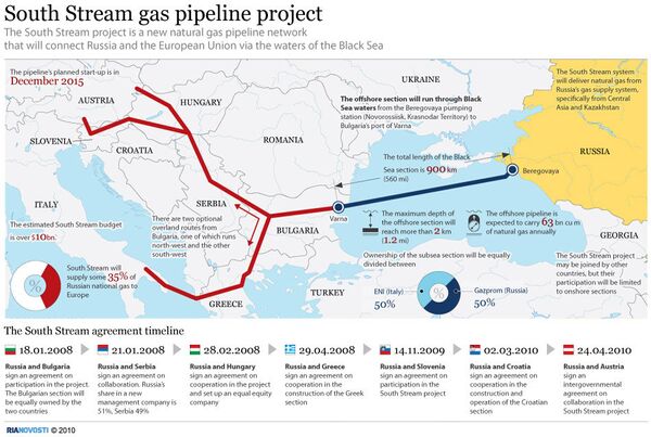 South Stream gas pipelene project - Sputnik International