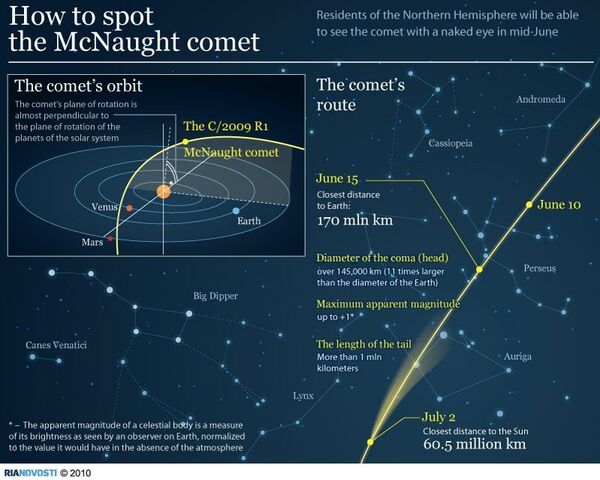 How to spot the McNaught comet - Sputnik International