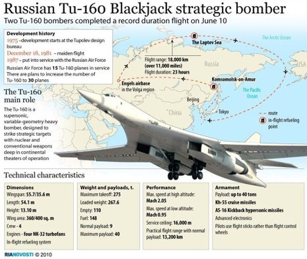 Russian Tu-160 Blackjack strategic bomber Russian Tu-160 Blackjack strategic bomber - Sputnik International