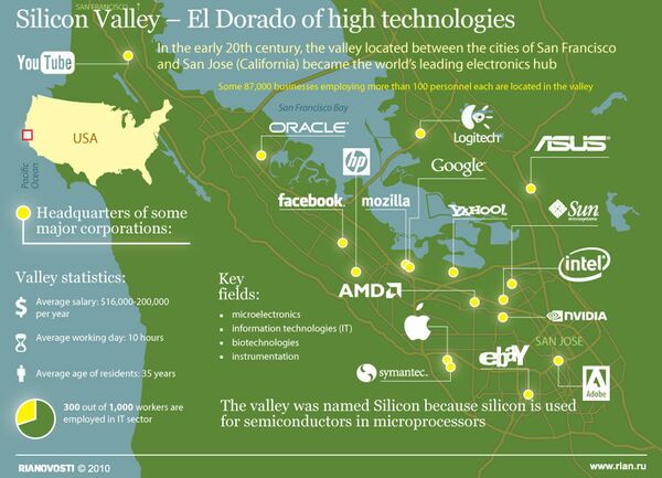 Silicon Valley – El Dorado of high technologies - Sputnik International