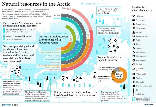Natural resources in the Arctic  - Sputnik International