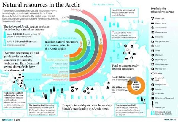 Natural resources in the Arctic Natural resources in the Arctic - Sputnik International