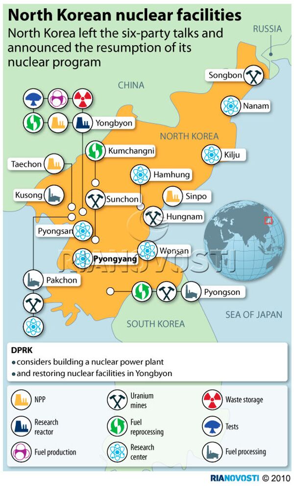 North Korean nuclear facilities    - Sputnik International