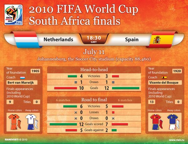 2010 FIFA World Cup South Africa finals - Sputnik International