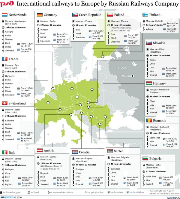International railways to Europe by Russian Railways Company - Sputnik International