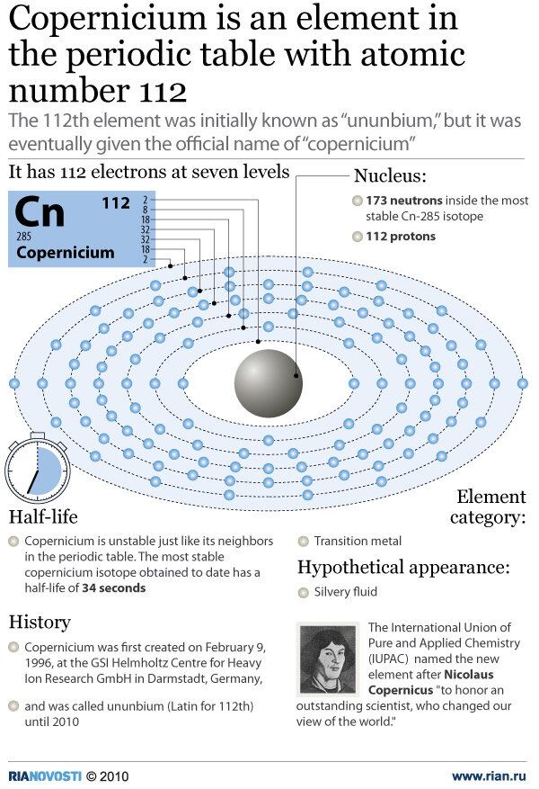 Copernicium is an element in the periodic table with atomic number 112. - Sputnik International