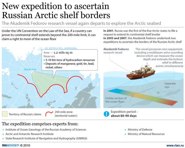 New expedition to ascertain Russian Arctic shelf borders   - Sputnik International