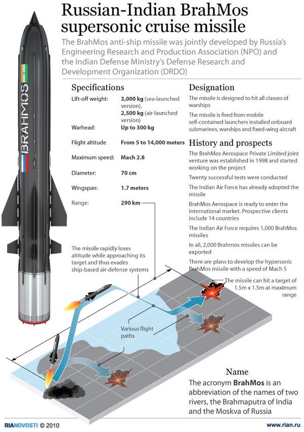 The Russian-Indian BrahMos supersonic cruise missile The Russian-Indian BrahMos supersonic cruise missile - Sputnik International