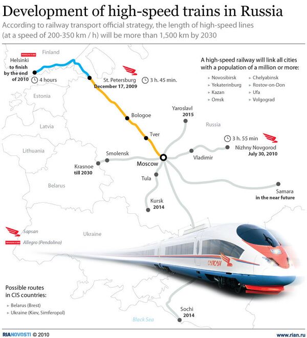 Development of high-speed trains in Russia - Sputnik International