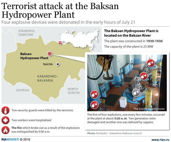 Terrorist attack at the Baksan Hydropower Plant - Sputnik International