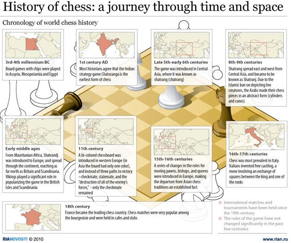 History of chess: a journey through time and space - Sputnik International