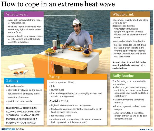 How to cope in an extreme heat wave   - Sputnik International