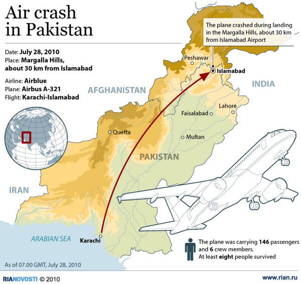 Air crash in Pakistan - Sputnik International