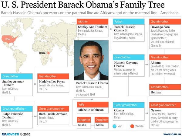 U. S. President Barack Obama’s Family Tree - Sputnik International