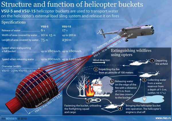 Structure and function of helicopter buckets - Sputnik International