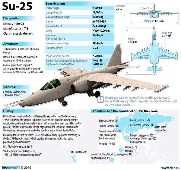Su-25 attack aircraft. Specifications - Sputnik International